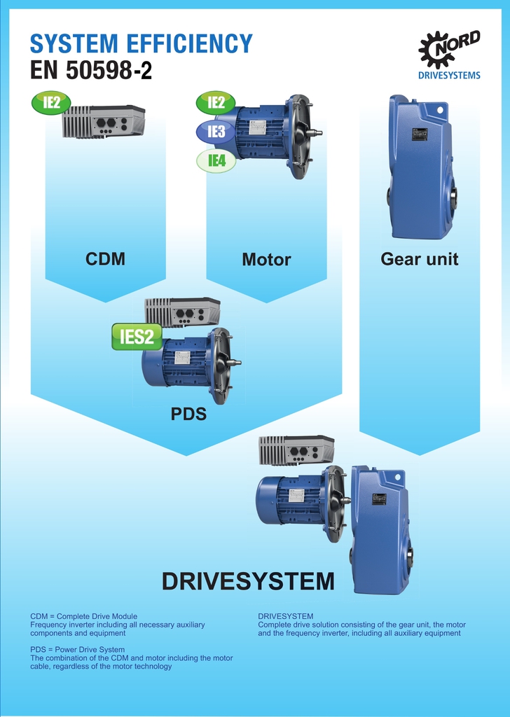 ies2_system_efficiency