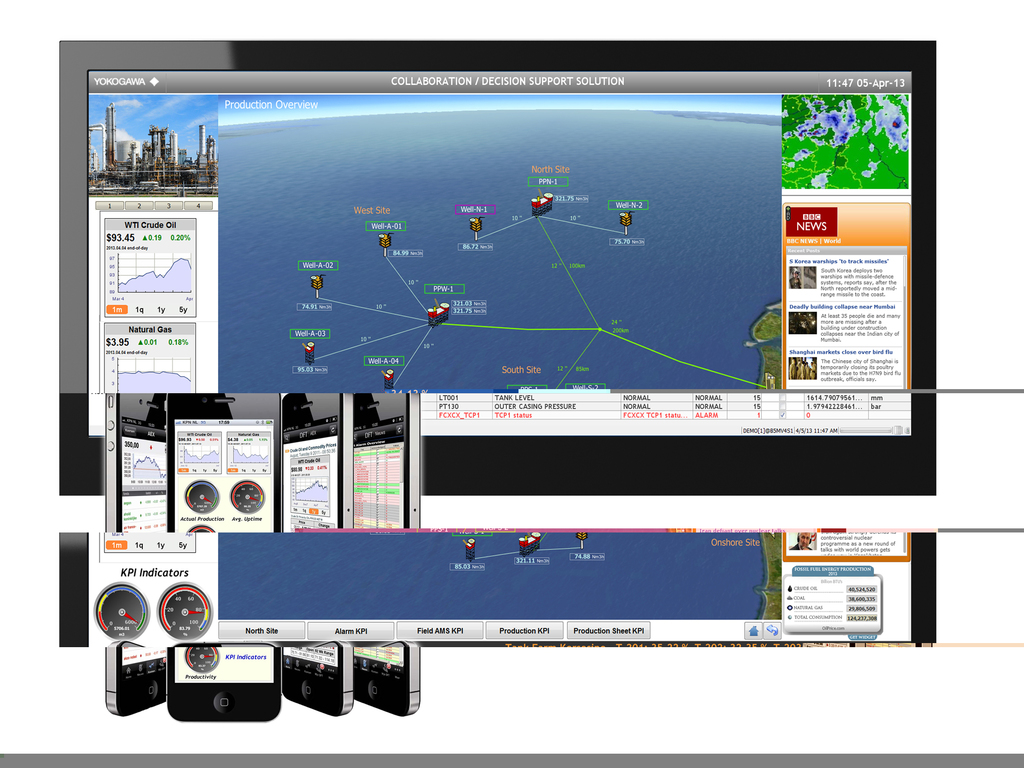 yokogawa ia - fast-tools r1001 large-screen for press release