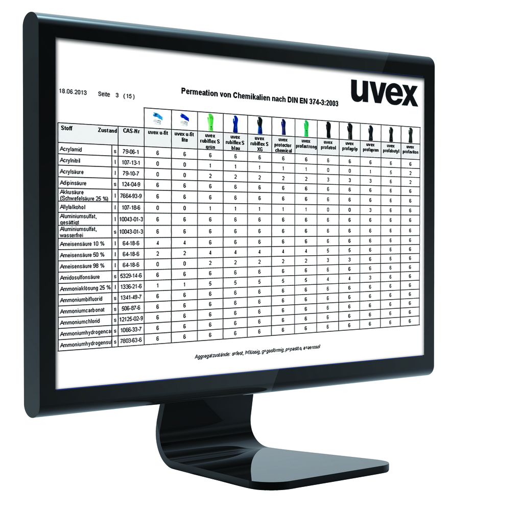 uvex chemical