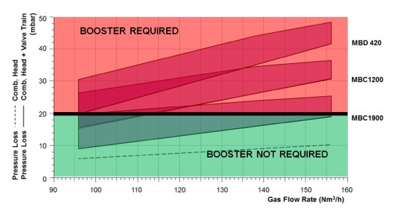 booster requirement