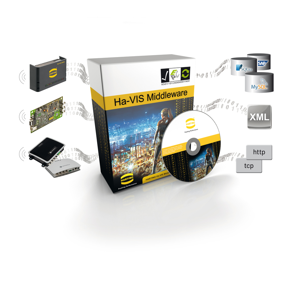harting - certified ha-vis middleware