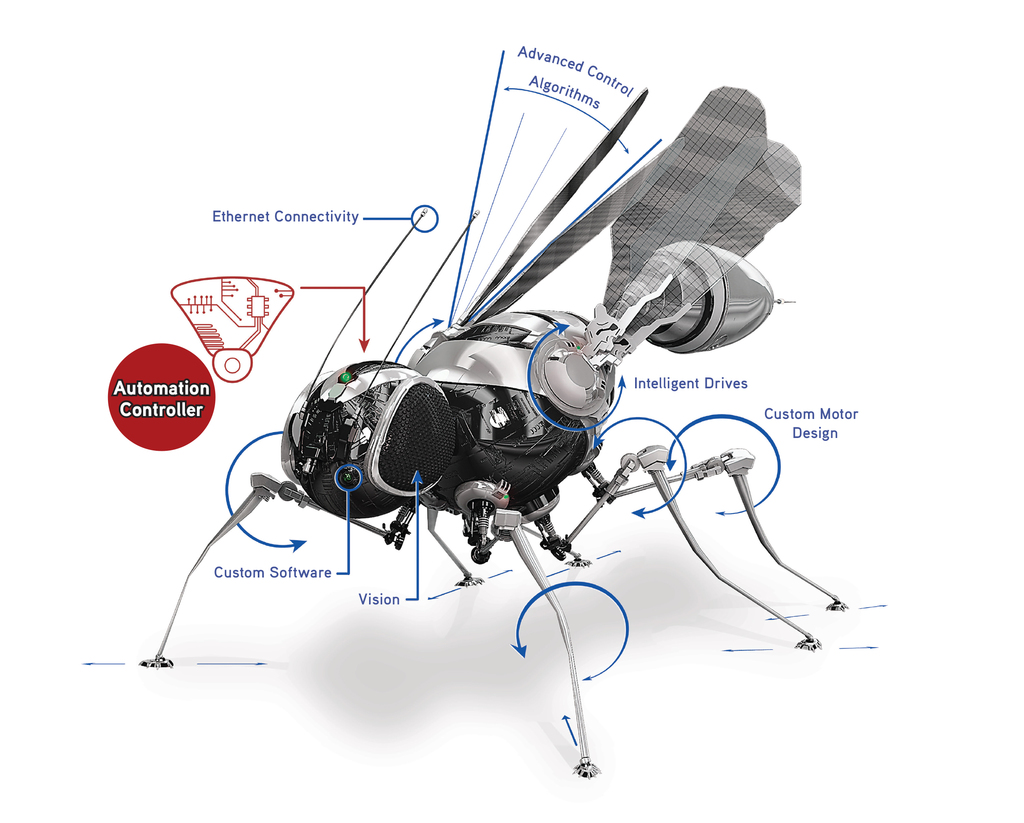 aerotech