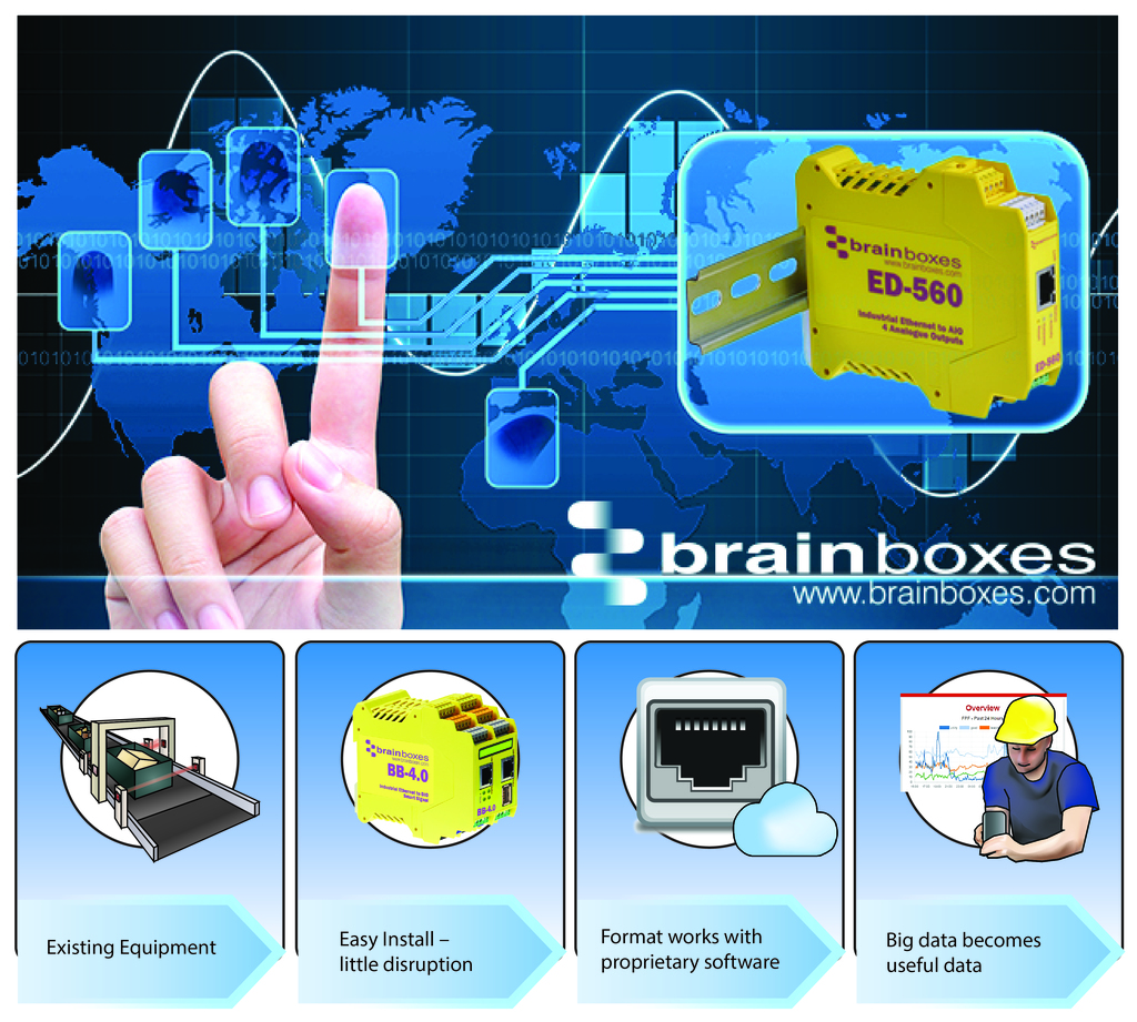 brainboxes