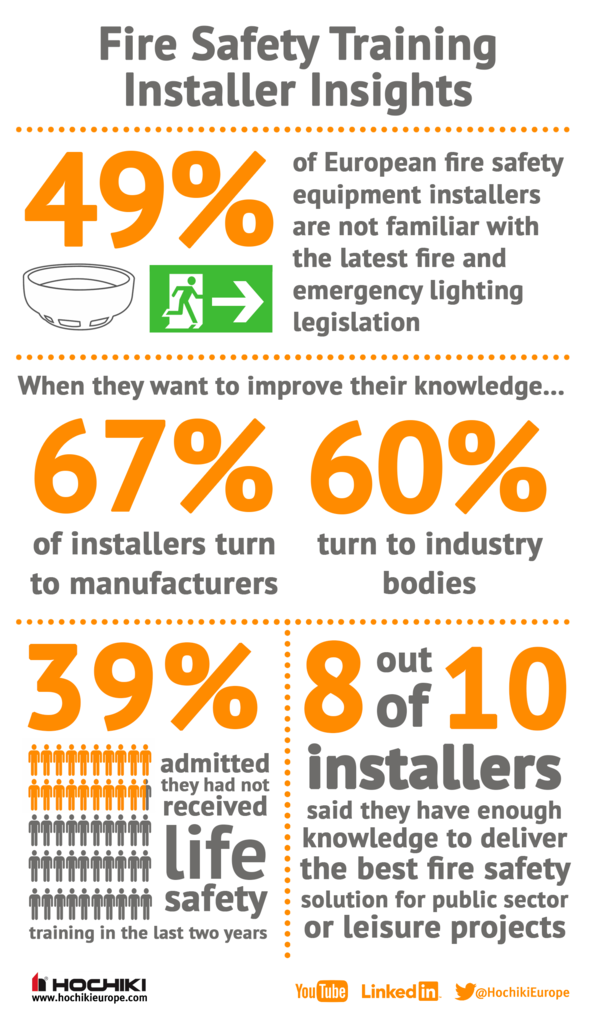 fire safety installers final