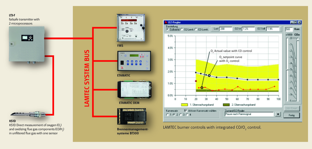 co control diagram for ipe oct 2015