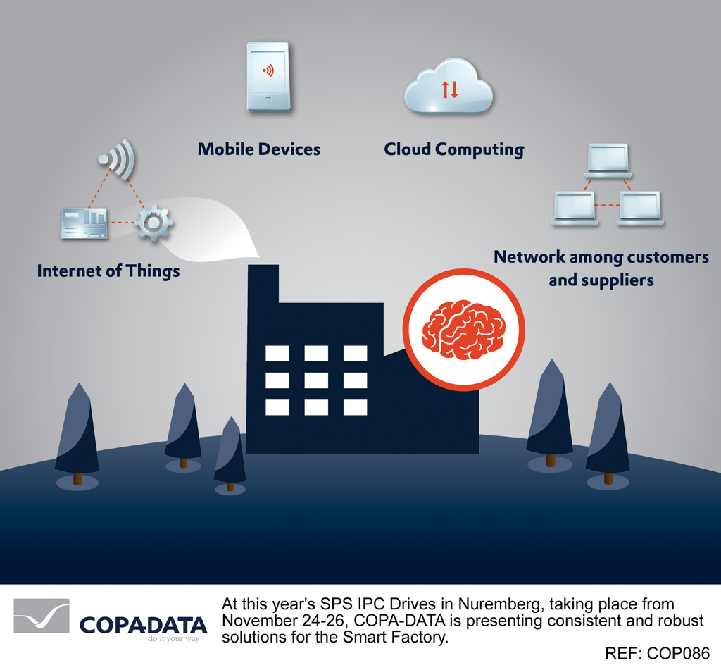 cop086 - copa-data at sps drives 2016 - hn
