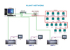 scada