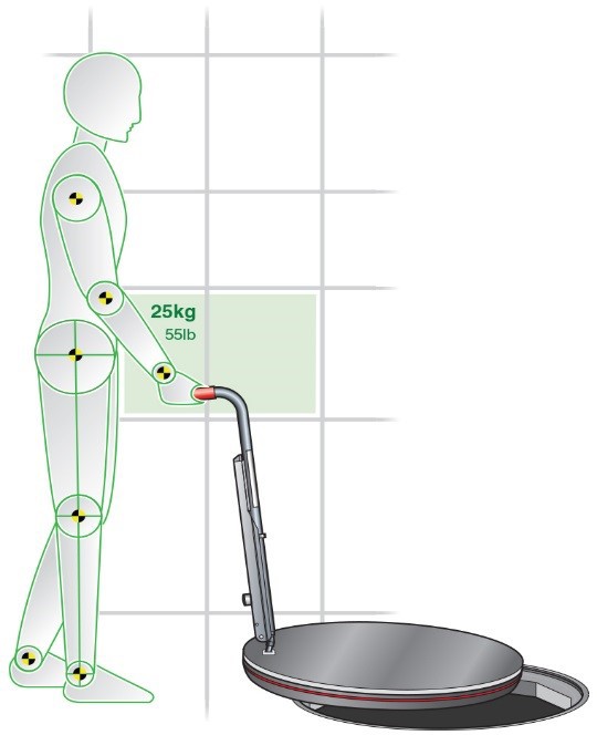 ergonomic representation of fibrelite lifting method