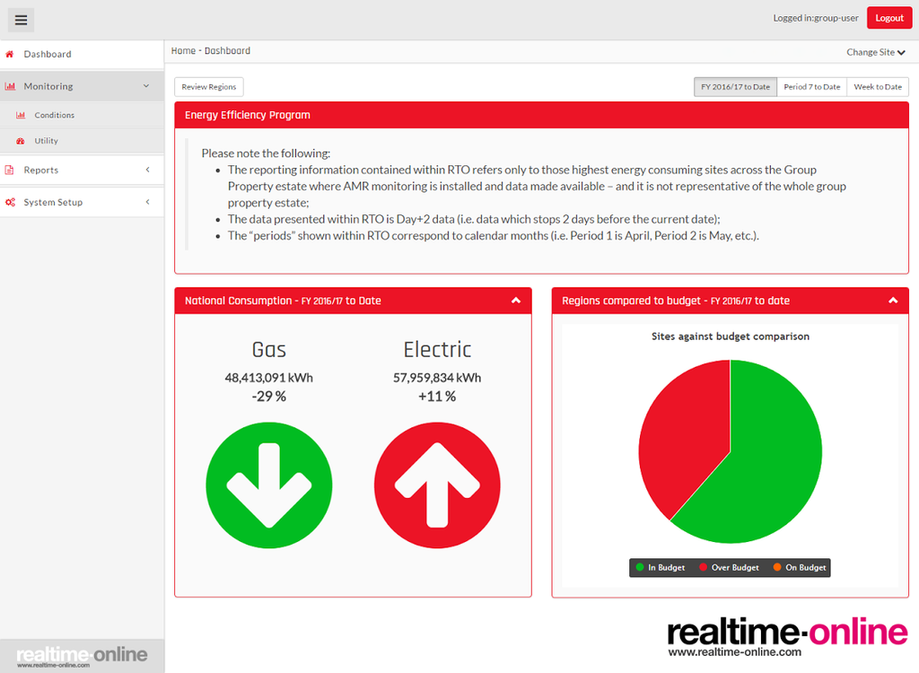 v2 dashboard