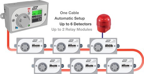 Have You Got Your CO2 Gas Monitor & Oxygen Sensor? - IGD