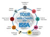 issa1