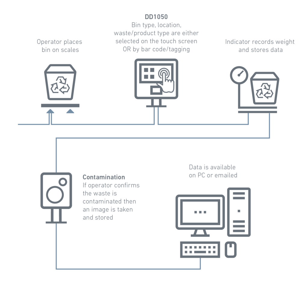 weightron infographic 2